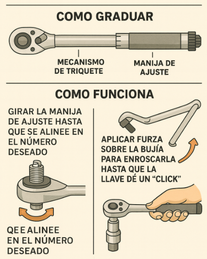 Llave dinamométrica marcando torque de bujía